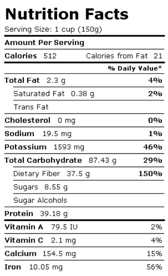 Nutrition facts summary for broad beans. See full details in this article