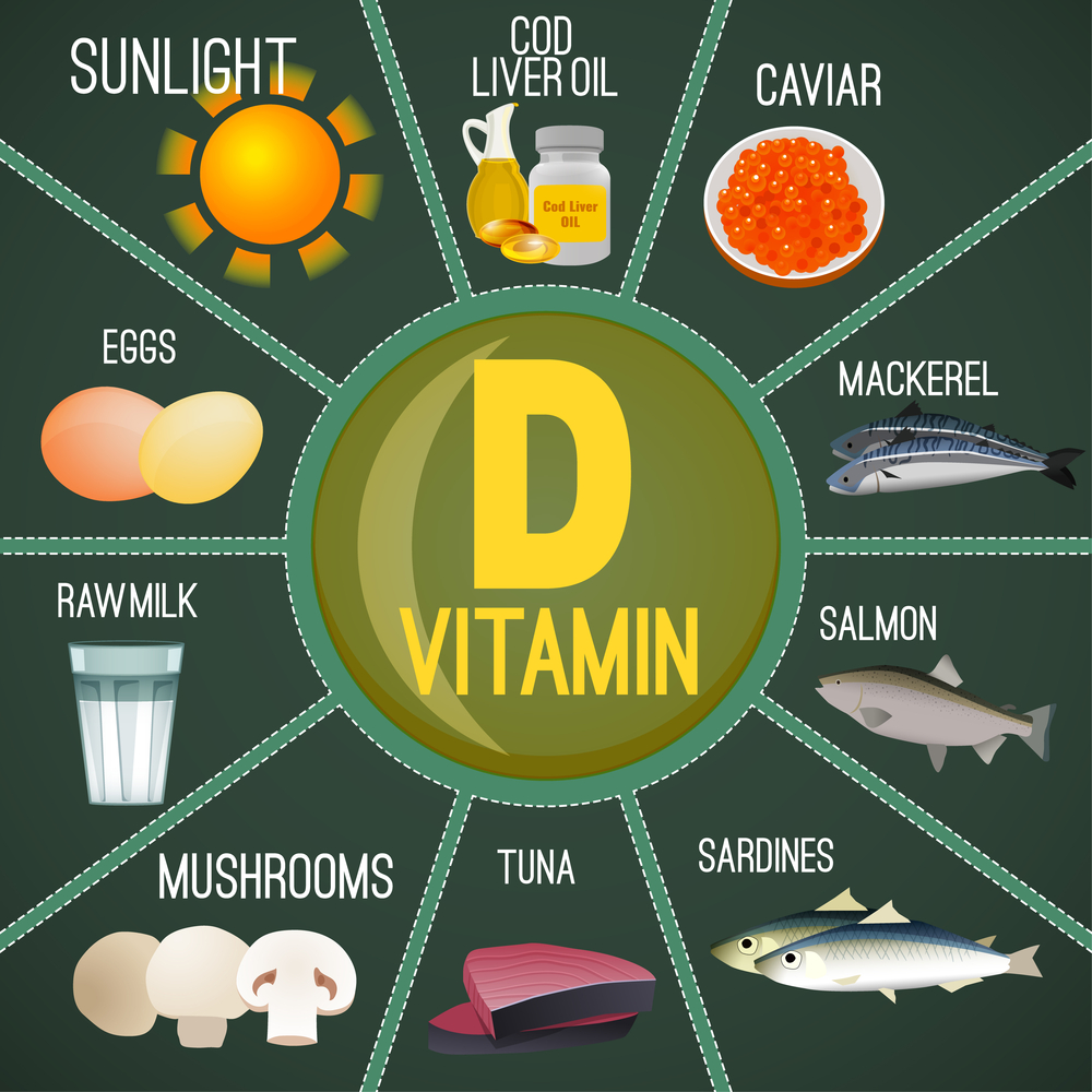 Foods rich in Vitamin D