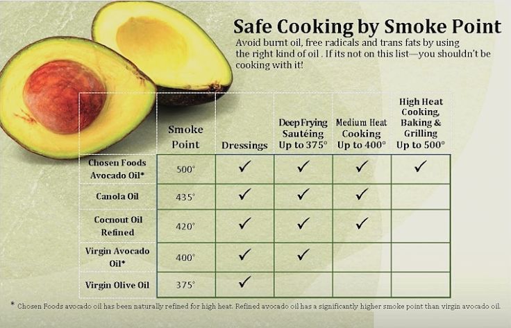 Avocados oil is wonderful for cooking, but the safe smoke point for virgin and processed oil varies - see the details in this article