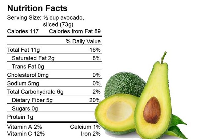 Nutrition Facts for Avocado
