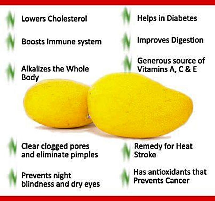 Health benefits of mango. Learn more in this article