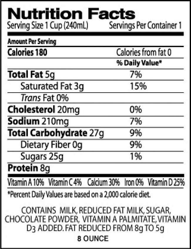 Nutrition Summary for Dark Chocolate