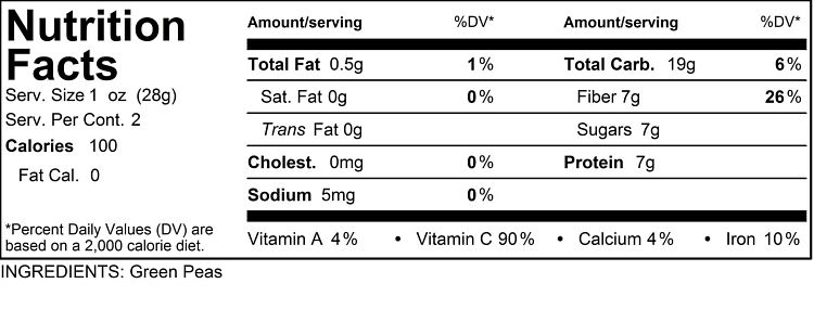 Nutrition facts for Green Peas