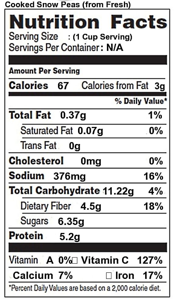 Nutrition Facts for Snow Peas