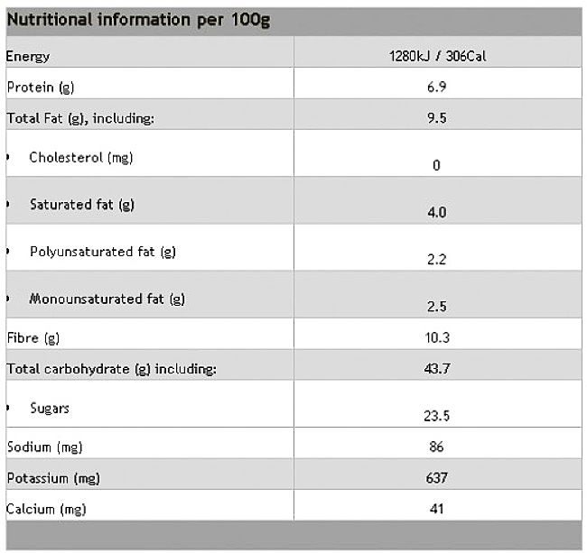 Nutrients in Homemade Museli